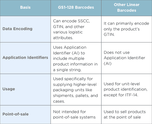 EAN/GTIN Importance