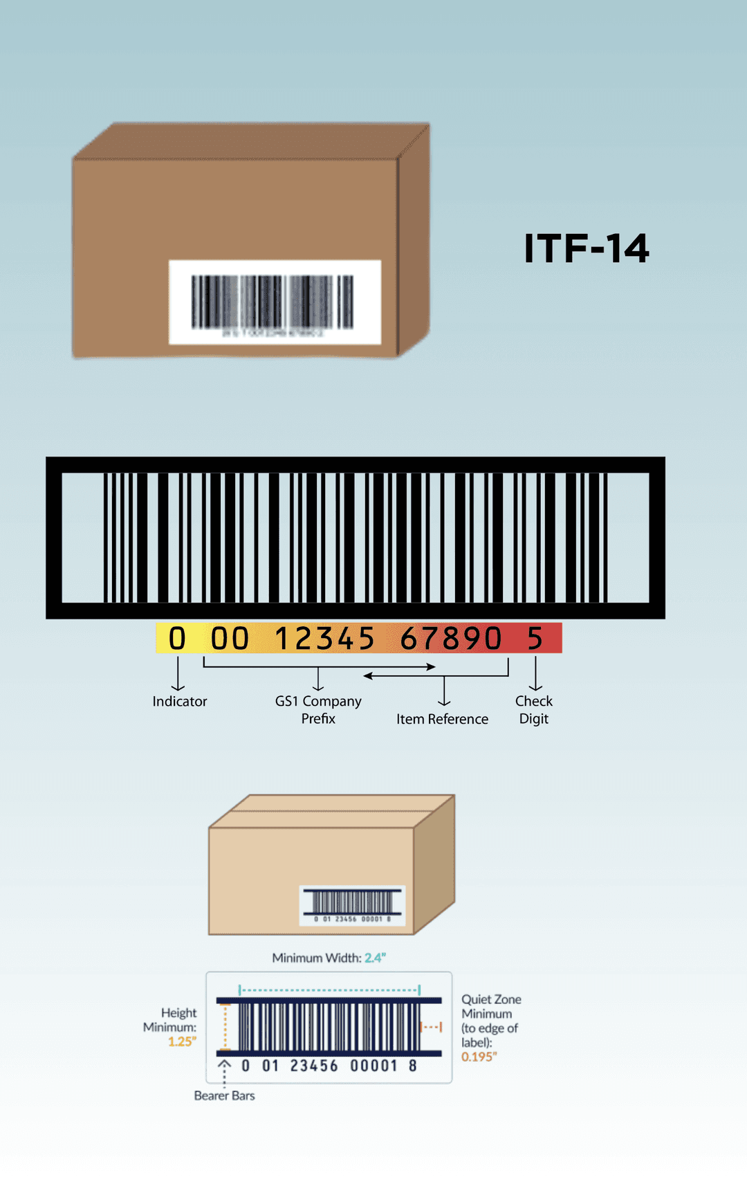 EAN/GTIN Importance