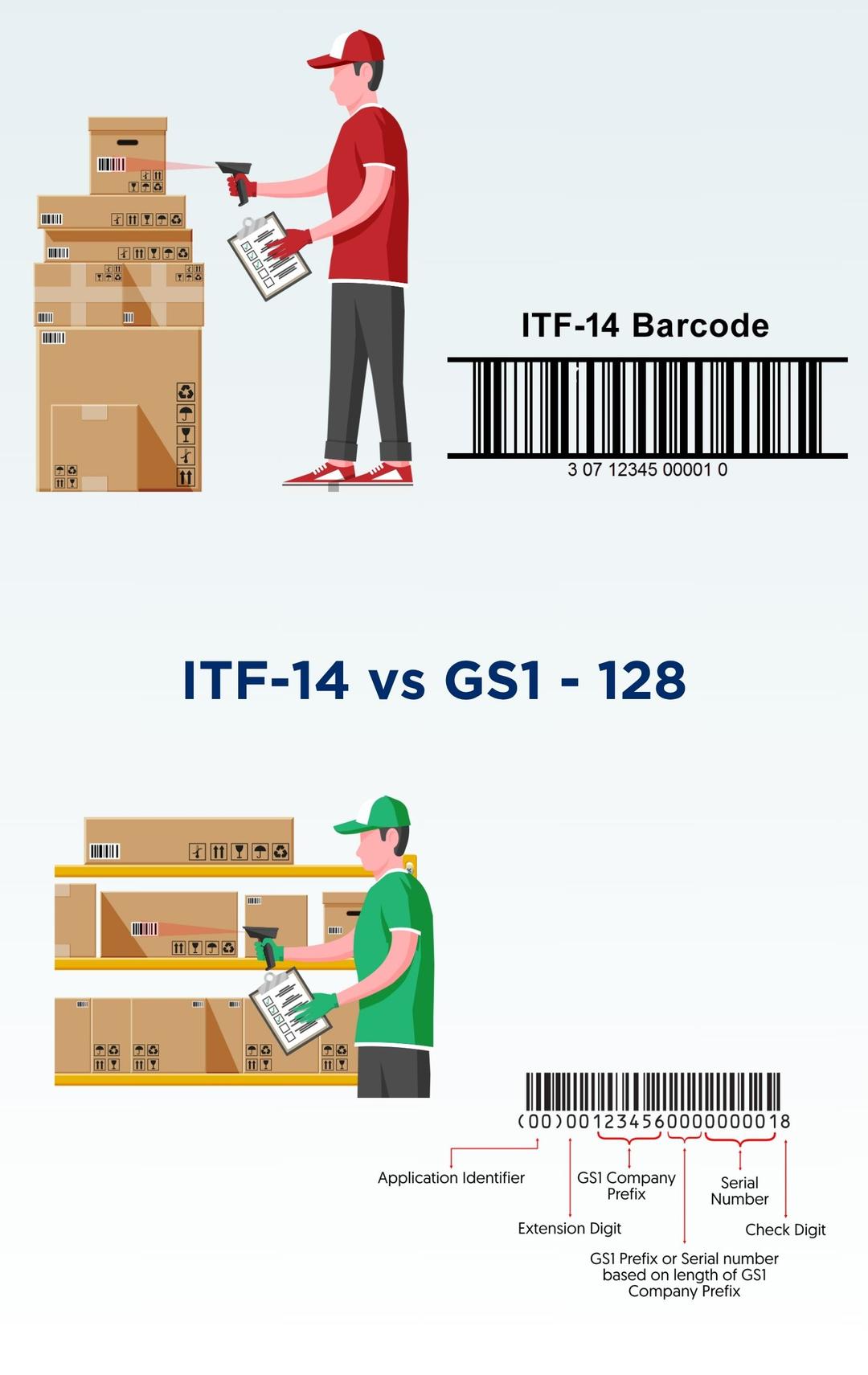 EAN/GTIN Importance