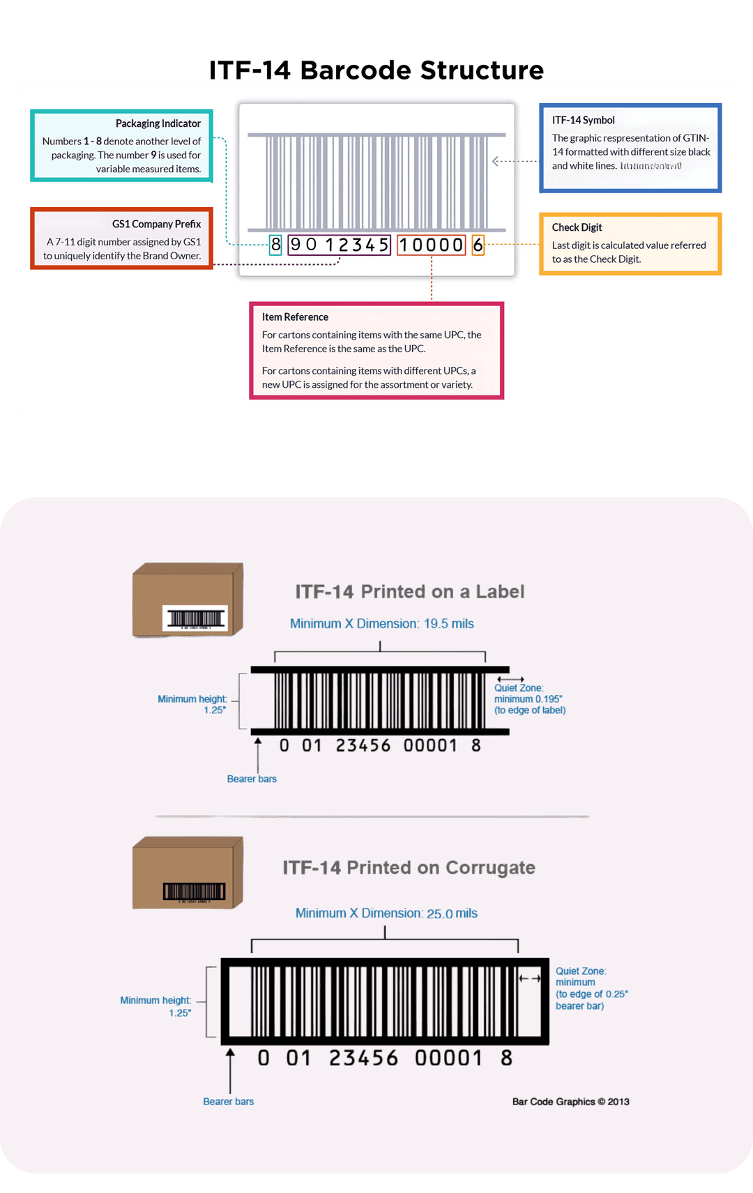 EAN/GTIN Importance
