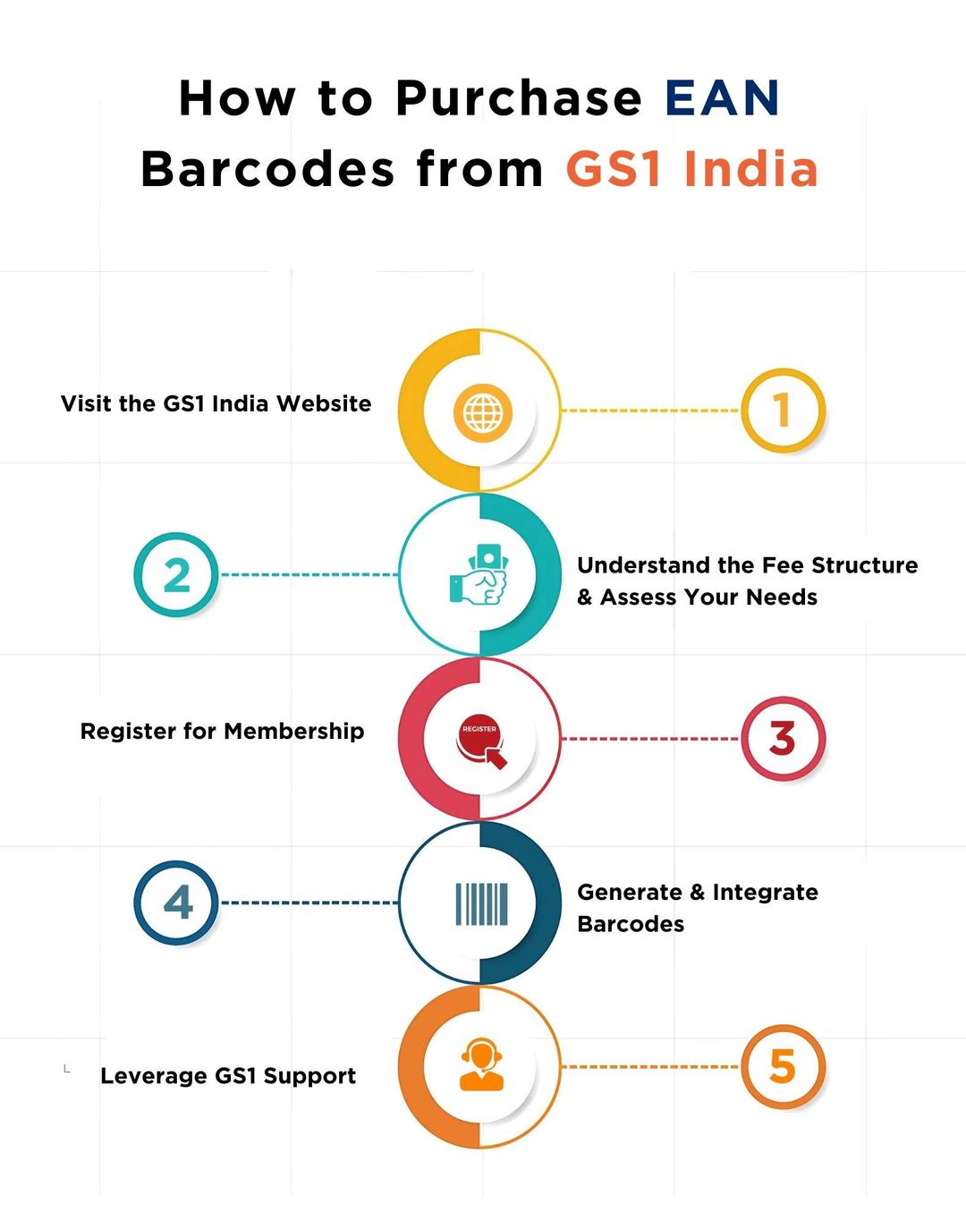 EAN/GTIN Importance