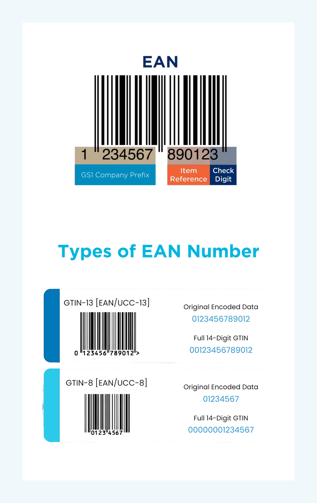 EAN/GTIN Importance