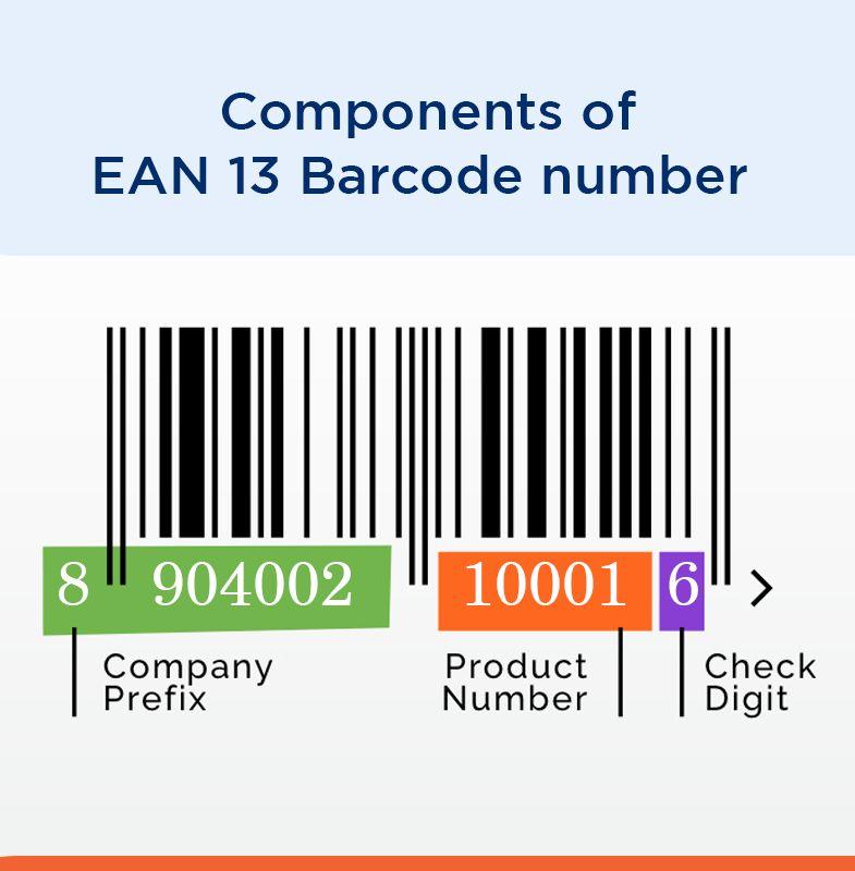 EAN/GTIN Importance