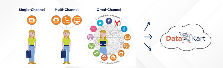 10 Reasons to Choose DataKart for Your MDM Needs?